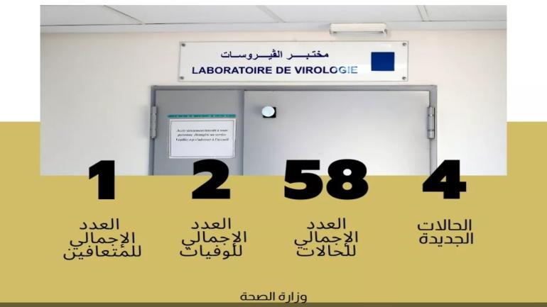 تسجيل أربع حالات إصابة جديدة بفيروس كورونا بالمغرب